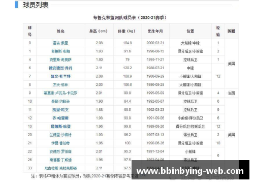 NBA球队盈利排名：谁主沉浮？